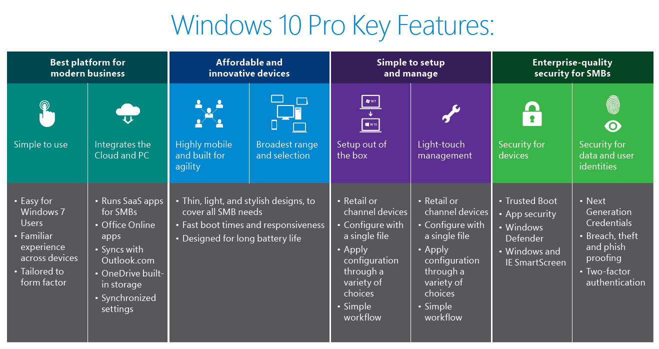 Windows 10 Features