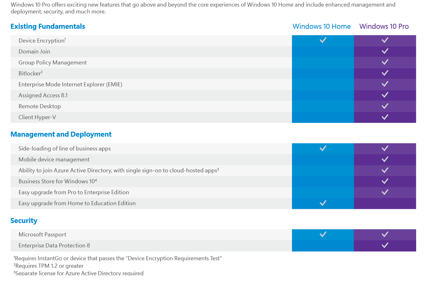 why windows 10 pro