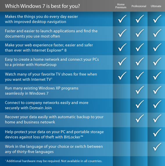 Windows 7 Ultimate Features